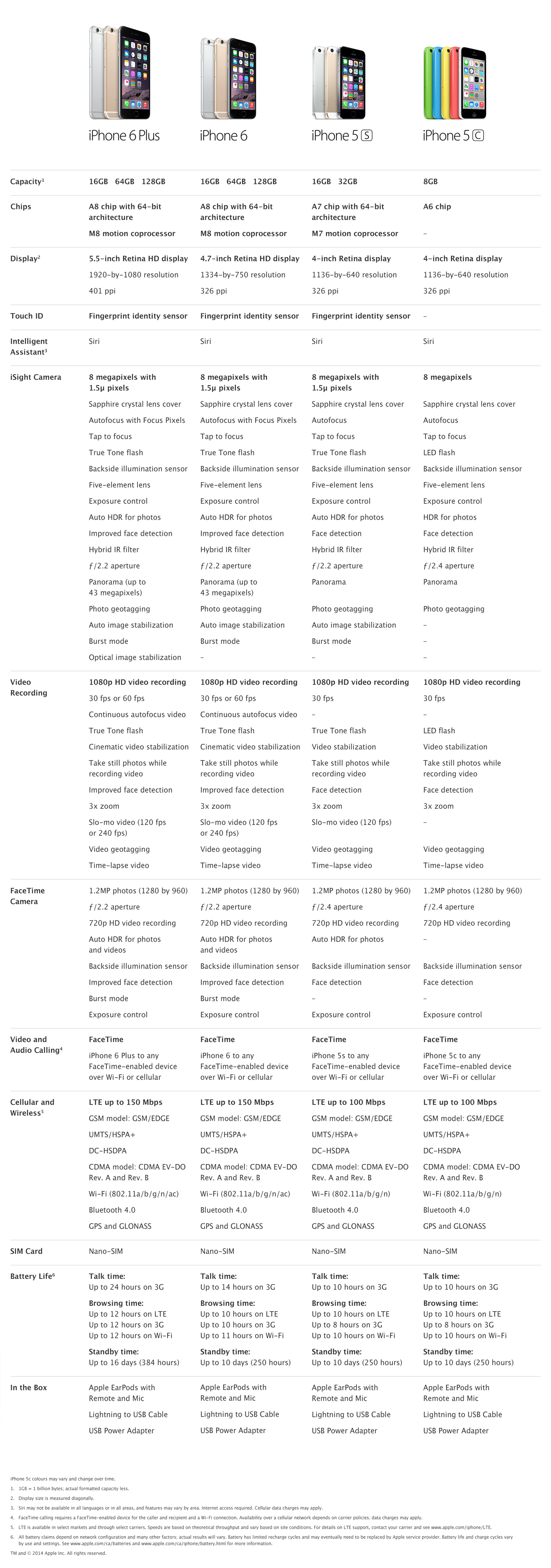 iPhone-comparison-chart